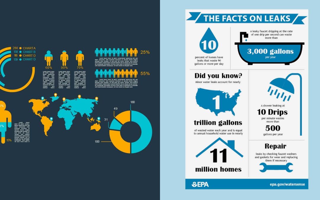 What is the difference between an Infographic and a Data Visualisation (DataViz)?